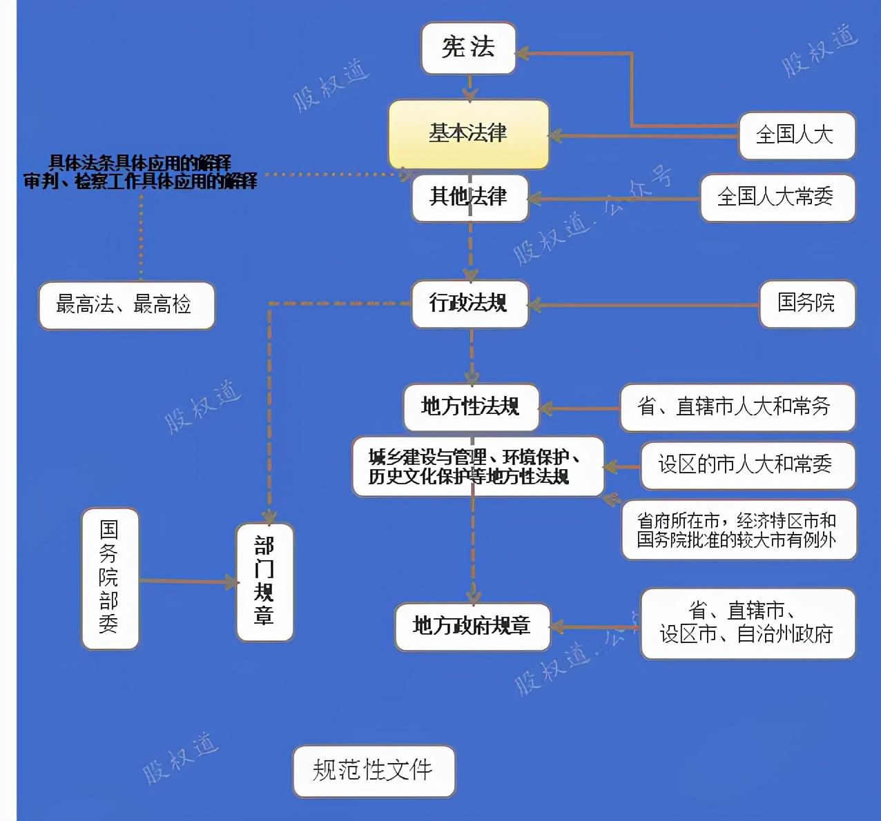 有限合伙企业合理避税条件,当日消息
