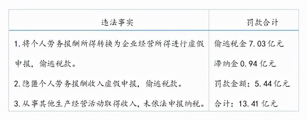 杭州企业税务筹划的必要,当日解读