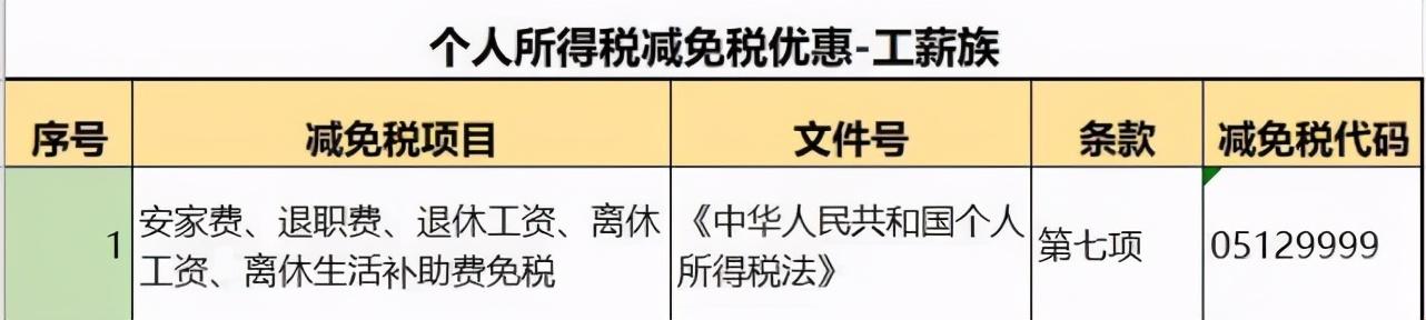 税收筹划产生的前提是,本月研读