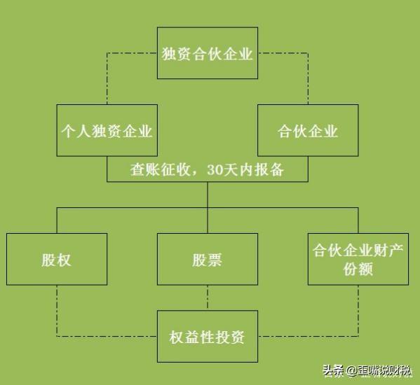 反避税的措施有哪些政策,今日推荐