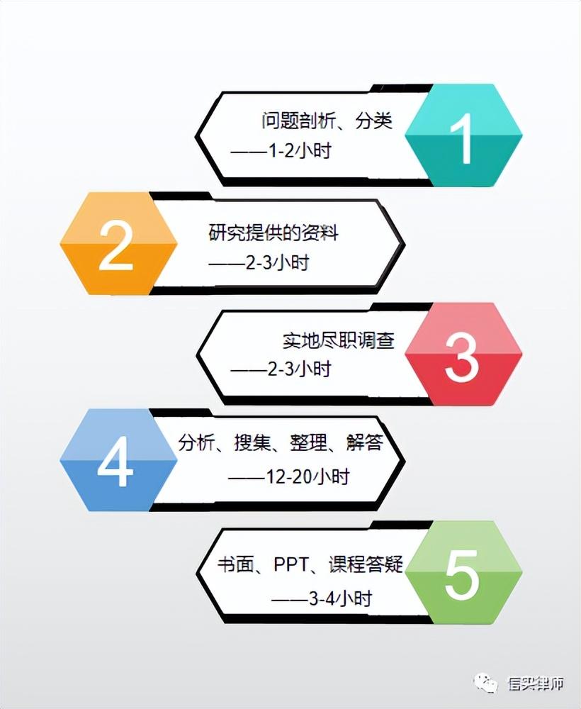 税务筹划的收费标准是多少钱,实时推荐