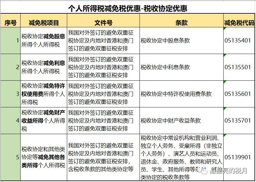 上市公司避税手段是什么,4分钟前更新