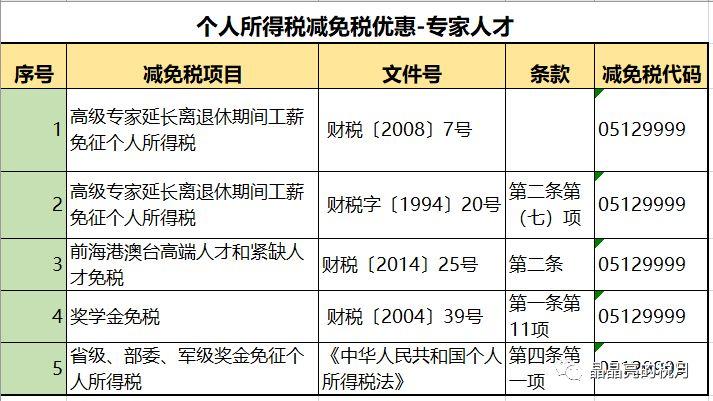上市公司避税手段是什么,4分钟前更新