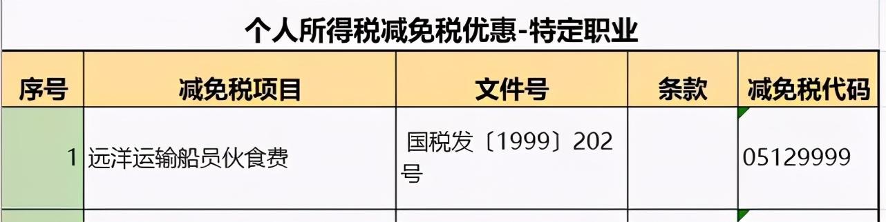 税收筹划产生的前提是,本月研读