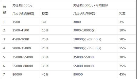 个人所得税反避税规定,6分钟前更新