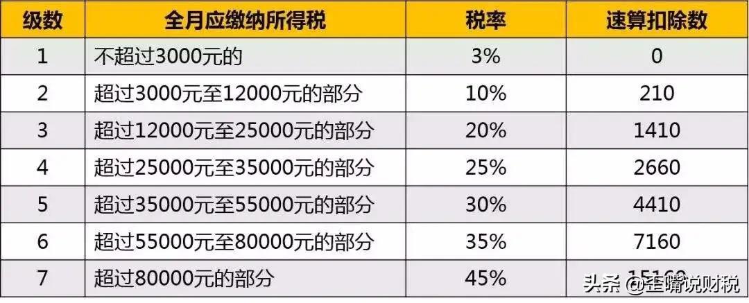 年终奖发放的税务筹划怎么做,当日表述