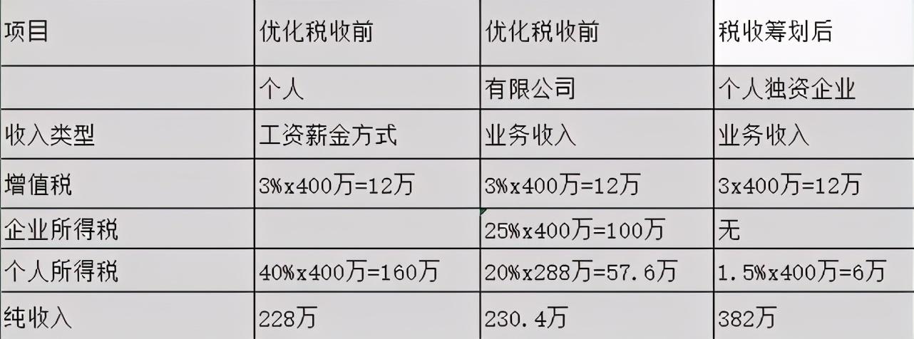 税收筹划产生的前提是,本月研读