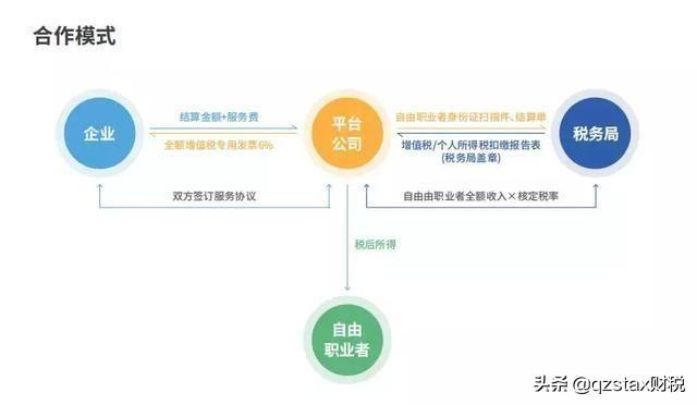 美团增值税纳税筹划,今日理解