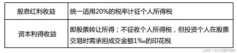 股份分红如何避税调整股利,近期阐述