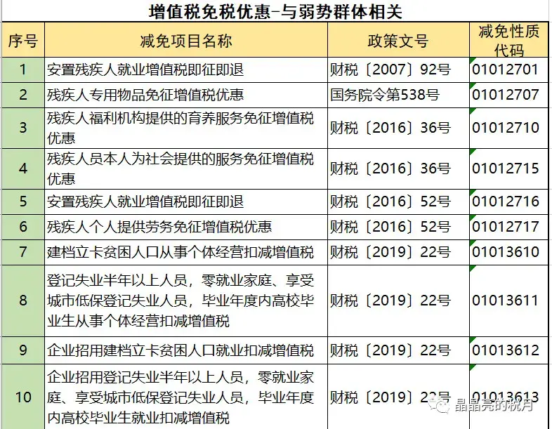 增值税正确的避税思路包括,今日阐释