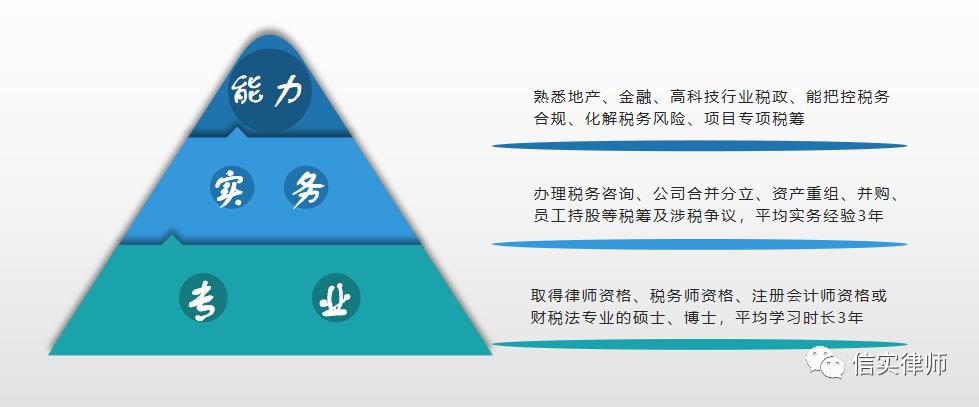 税务筹划的收费标准是多少钱,实时推荐