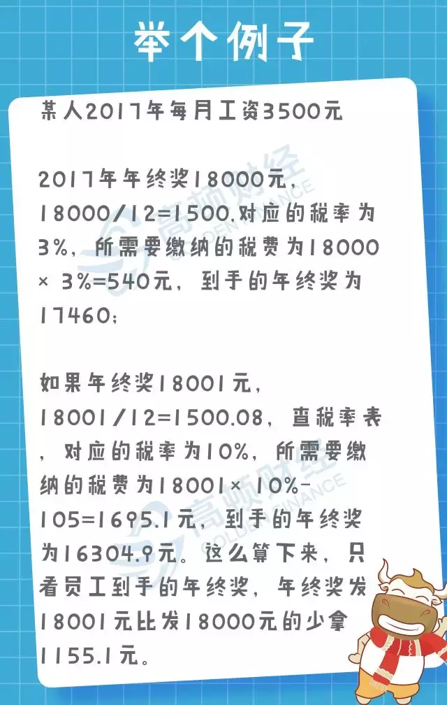 年终奖的税收筹划案例,本月研读