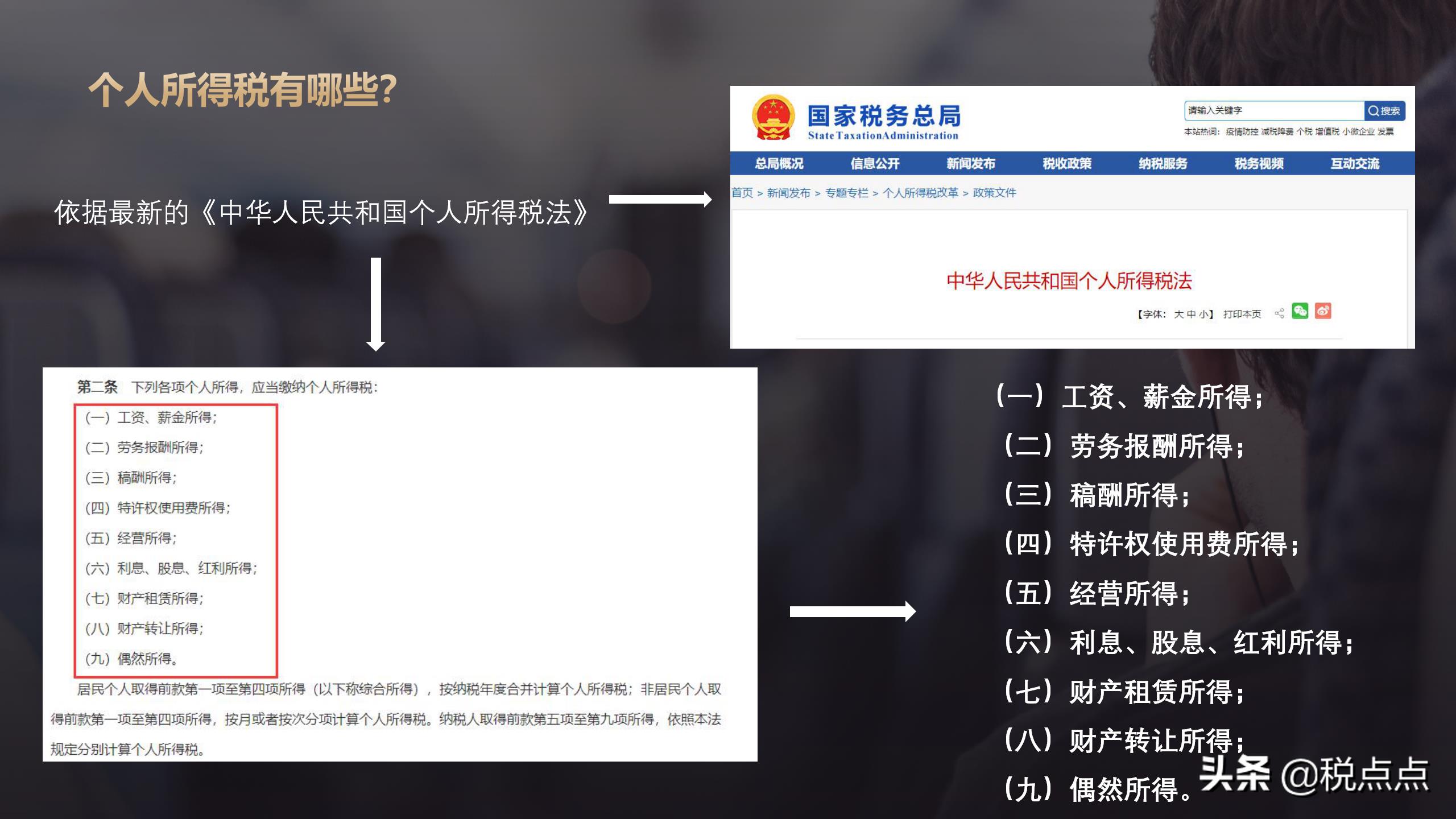筹划个人所得税怎么做,当日信息