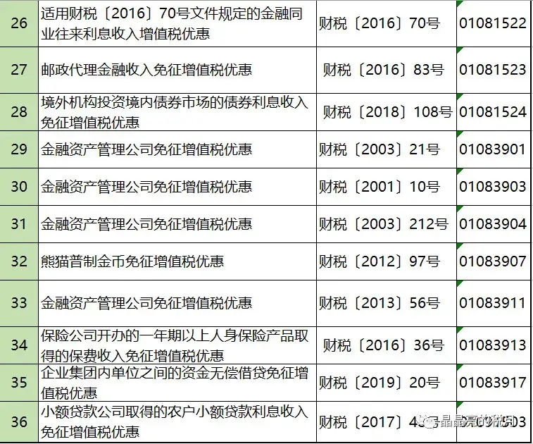 增值税正确的避税思路包括,今日阐释