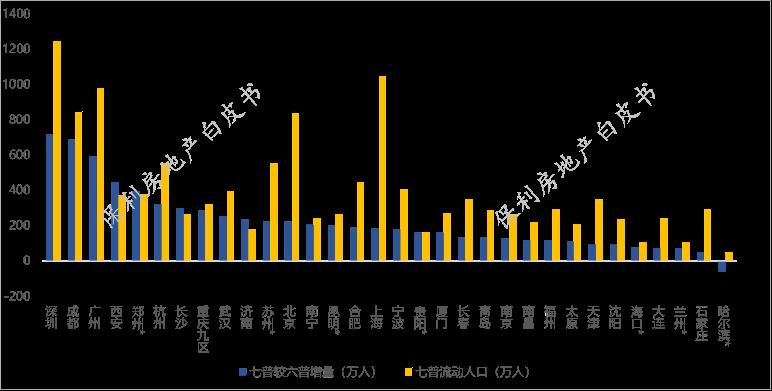 保利地产纳税筹划,6分钟前更新