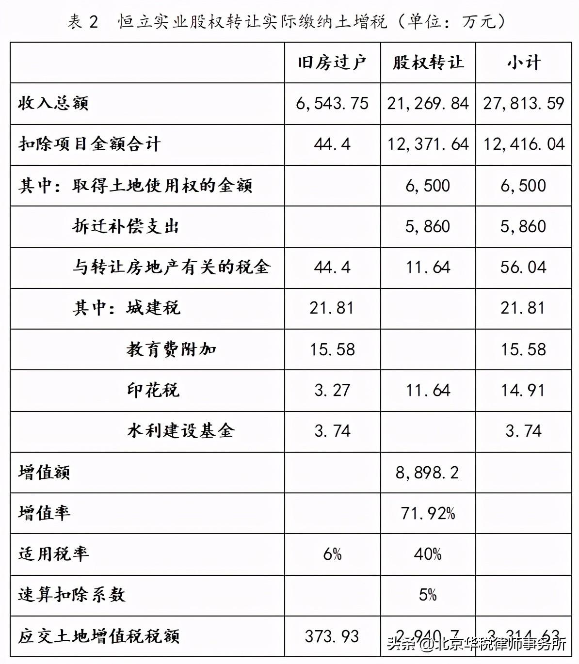 企业并购重组税收筹划,本月商讯