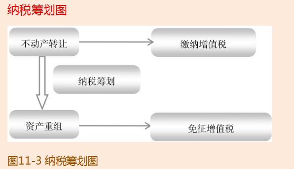 小企业纳税筹划案例,今日解读