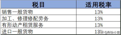 税务筹划综合税率,实时资讯