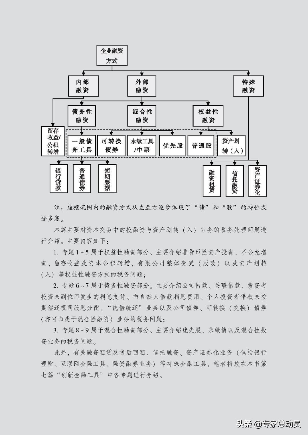 股份有限公司税务筹划流程,实时要点