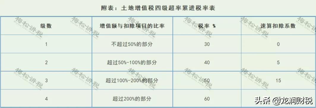 股权转让个税税收筹划,当日商讯
