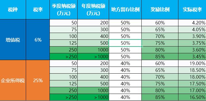 建筑行业怎么做税务筹划的,近期分析