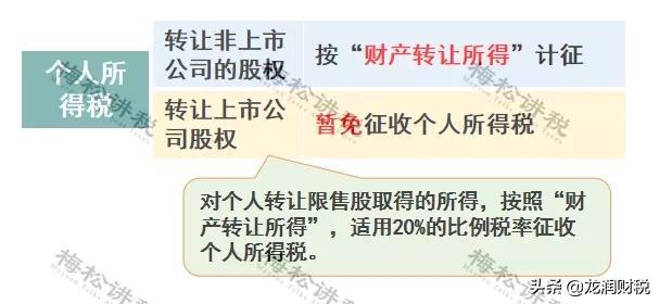 股权转让个税税收筹划,当日商讯