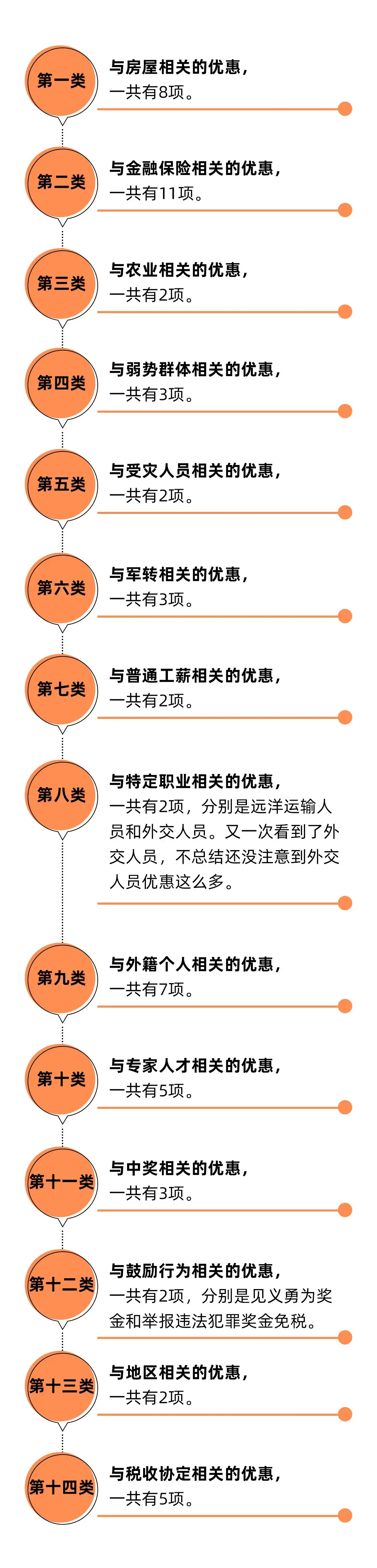 上市公司避税手段是什么,4分钟前更新