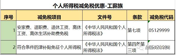 上市公司避税手段是什么,4分钟前更新