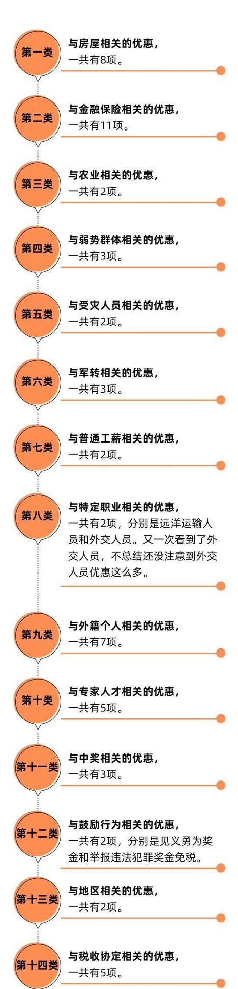 税收筹划产生的前提是,本月研读