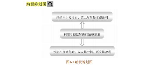 高新技术企业纳税筹划案例,5分钟前更新