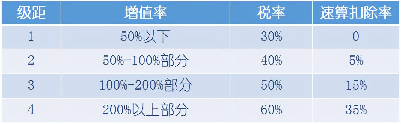 资产重组税务筹划案例,本月推荐