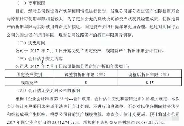 上市公司避税的原因是什么,当日消息