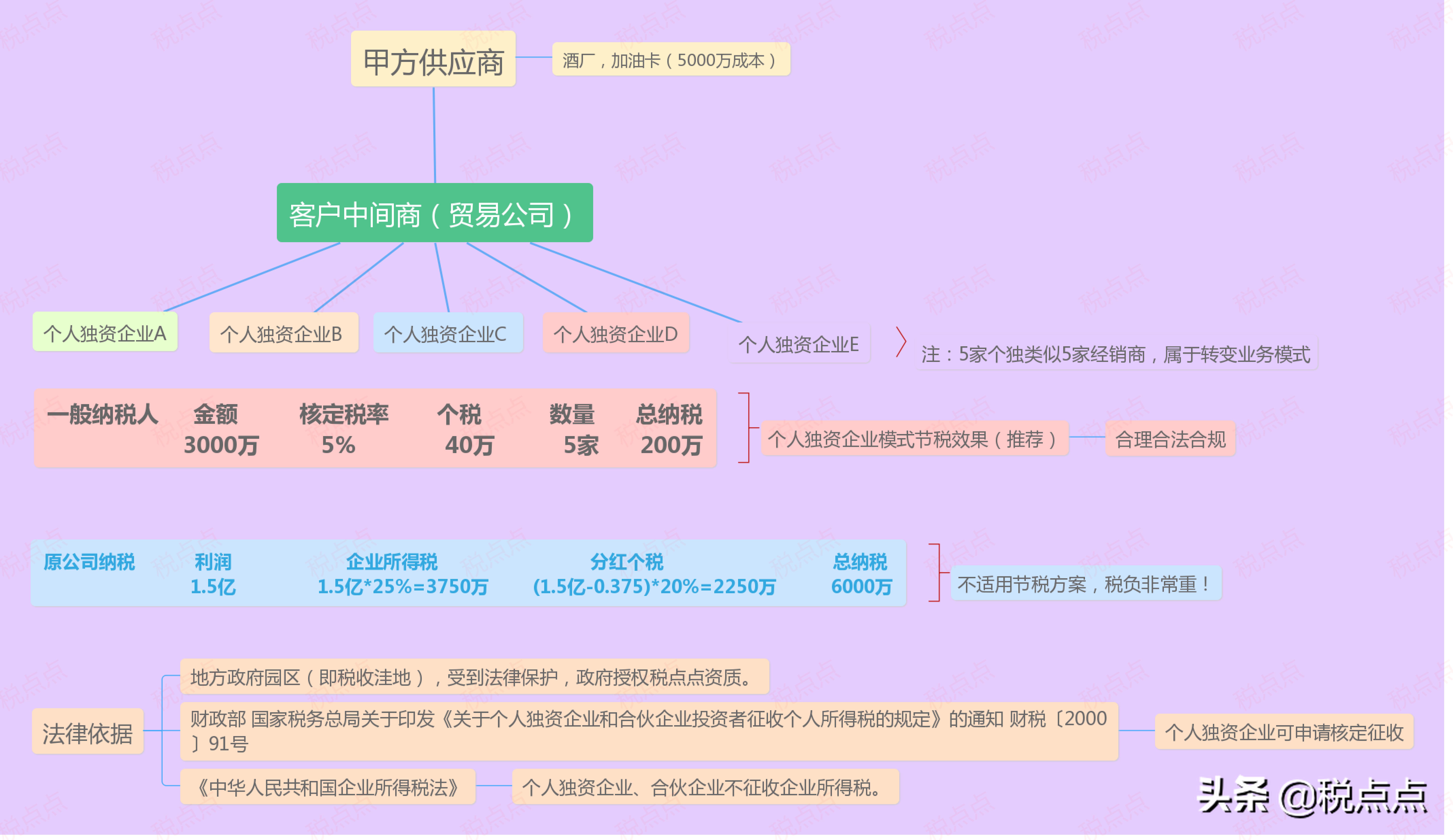 上市企业税收筹划案例,实时热点