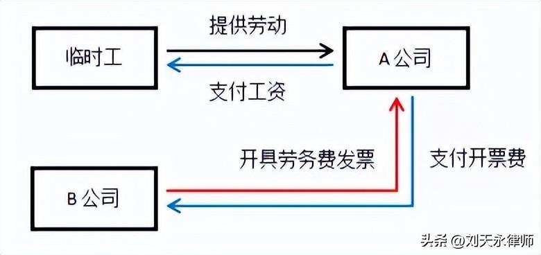 纳税筹划案例个人所得税,实时推荐