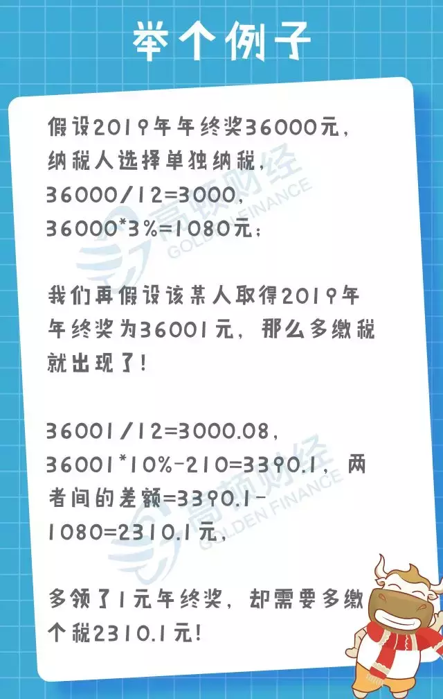 年终奖的税收筹划案例,本月研读