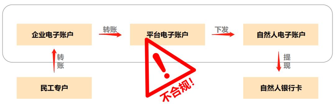 劳务报酬个税筹划,当日表述