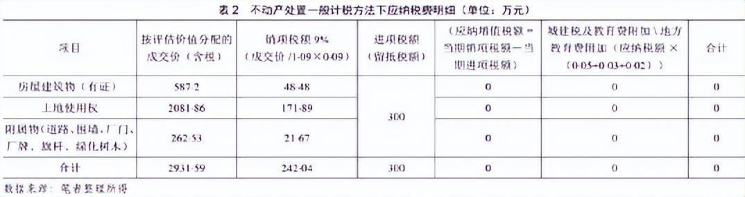 企业税务筹划案例分析结语,当日资讯