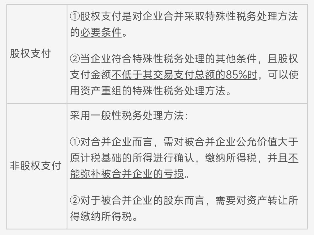 投资收益税收筹划,当日阐述