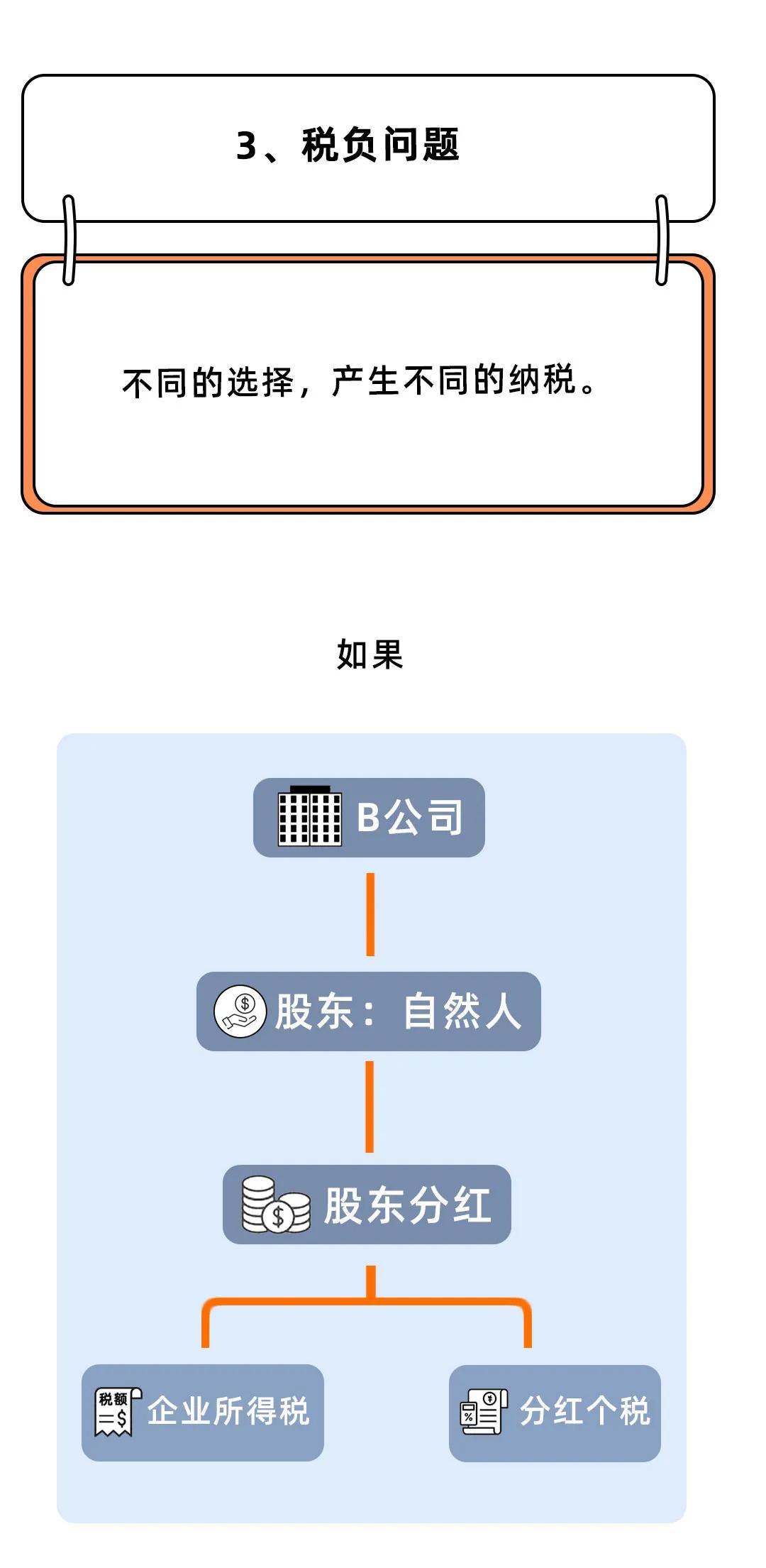 成立多家公司避税违法吗,今日理解