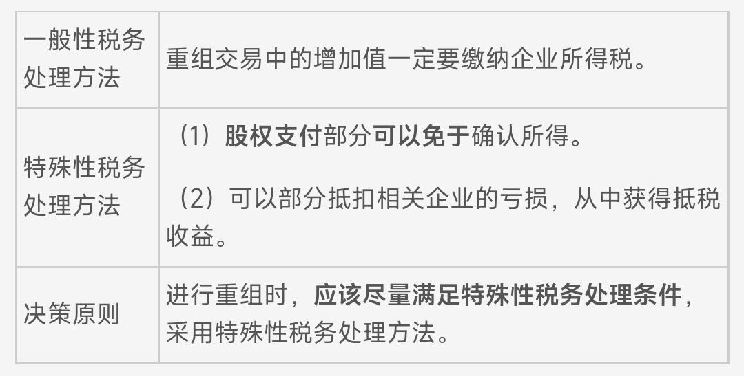 投资收益税收筹划,当日阐述
