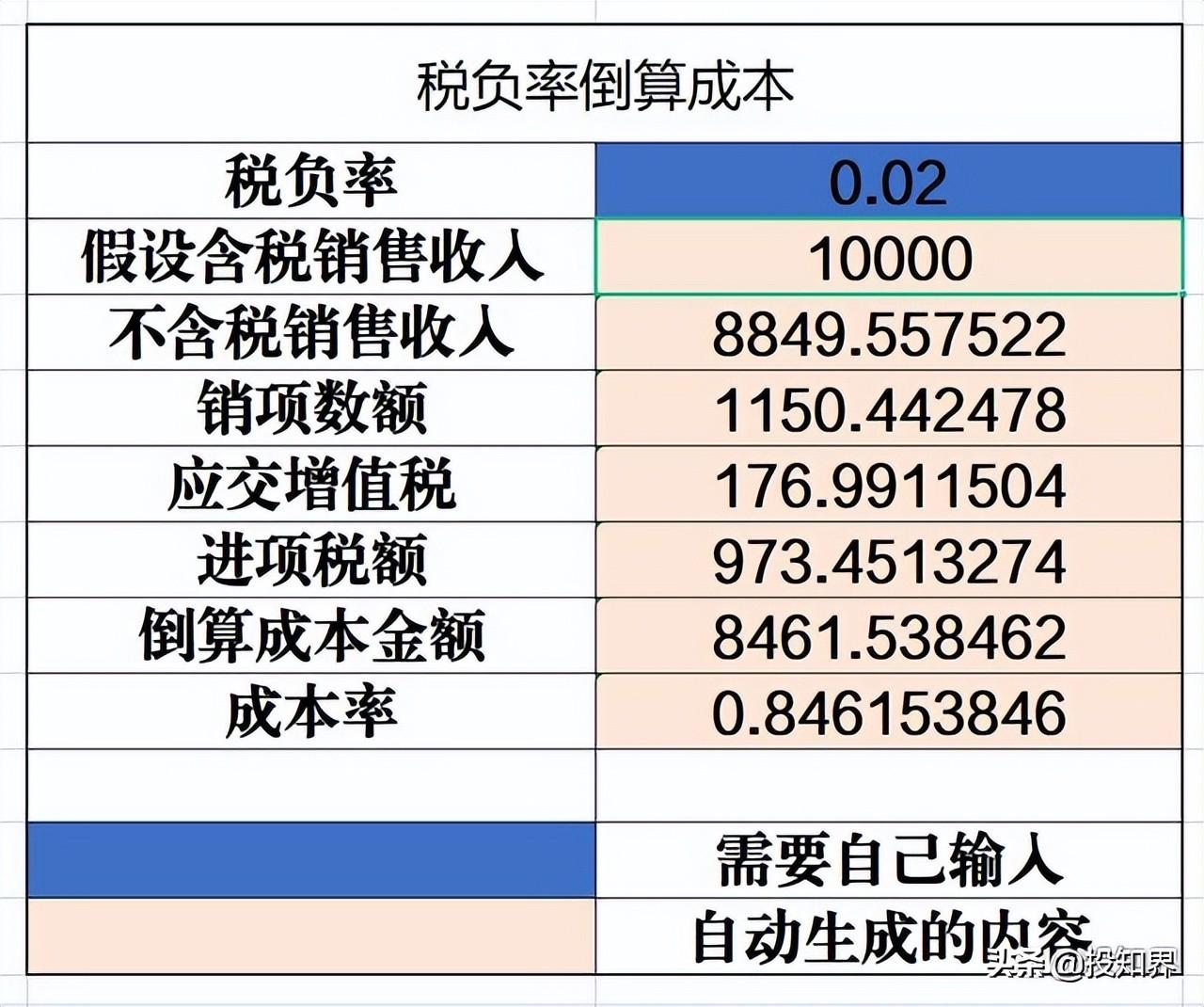 怎样合理避免增值税退税,本月解读
