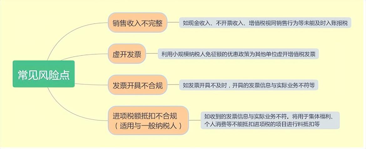 个体工商户避税风险,实时消息