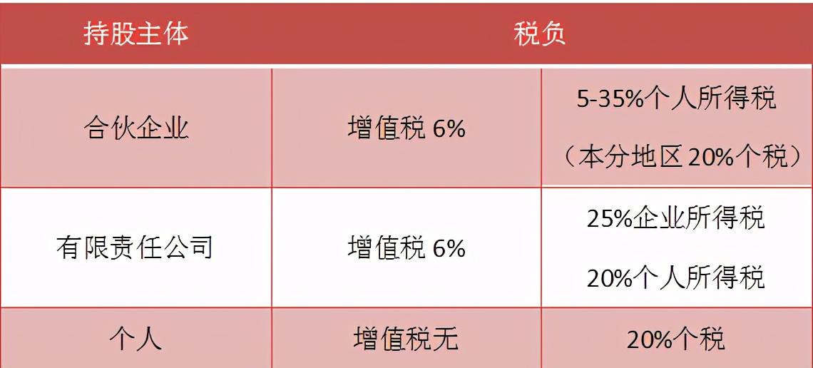 上市公司的税务筹划是什么,1分钟前更新