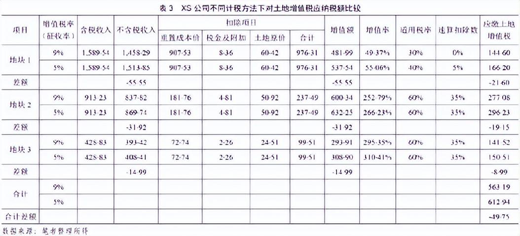 企业税务筹划案例分析结语,当日资讯