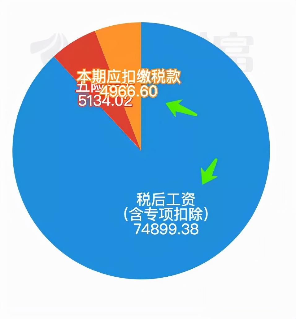几百万个人收入怎么避税,当日解读