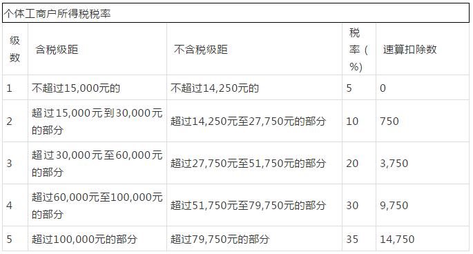 个人所得税筹划税率表最新,实时解释