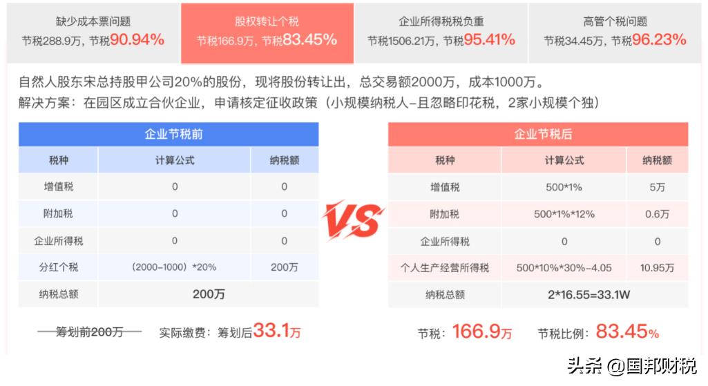 对税收筹划的评价包括,本月研读