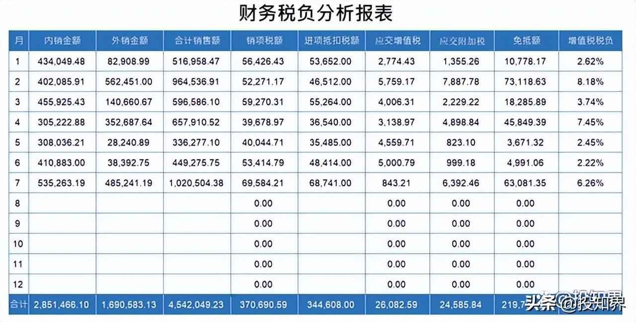 怎样合理避免增值税退税,本月解读