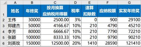 个人所得税避税区间,当日消息