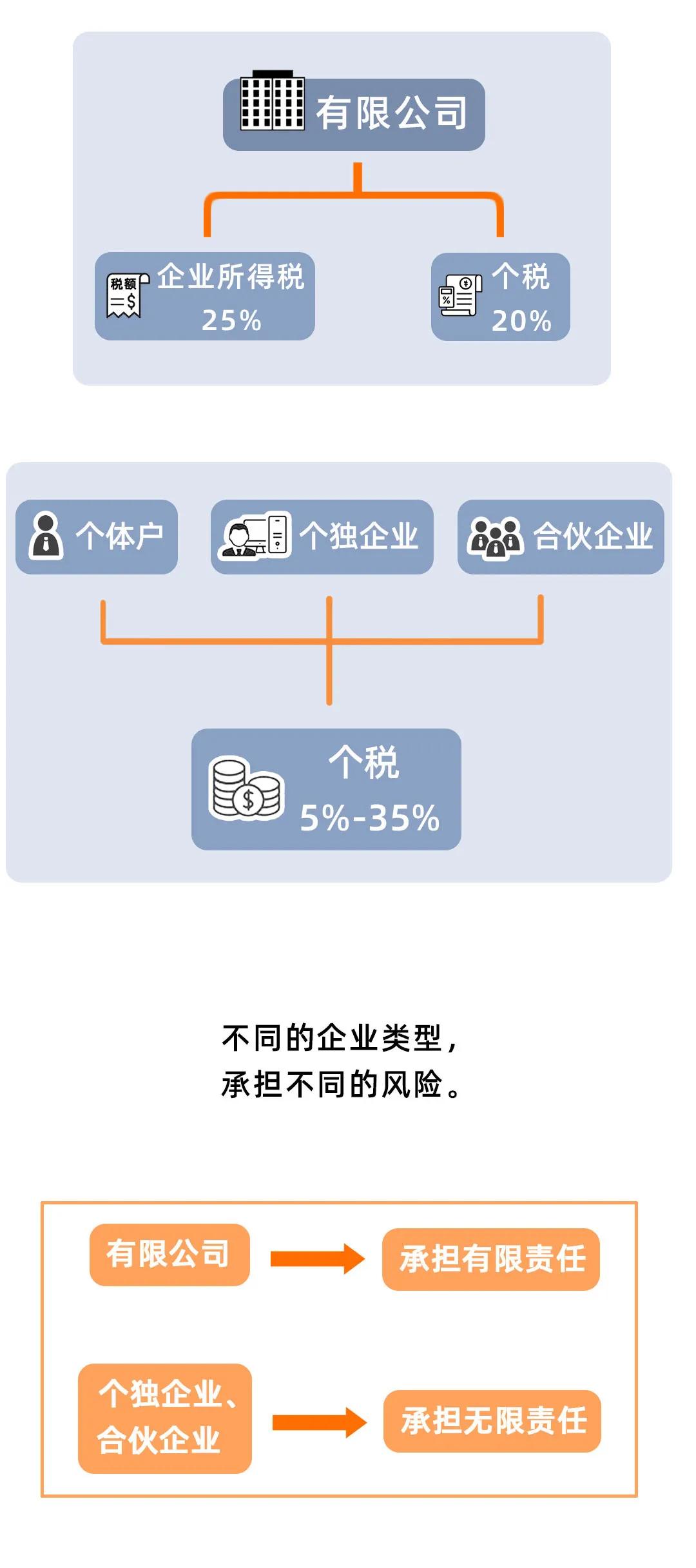 成立多家公司避税违法吗,今日理解